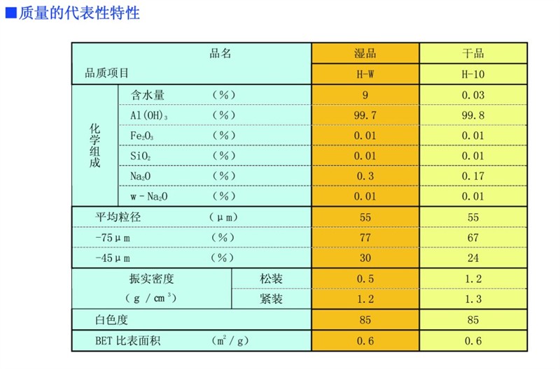 供应 日本昭和电工标准粒氢氧化铝